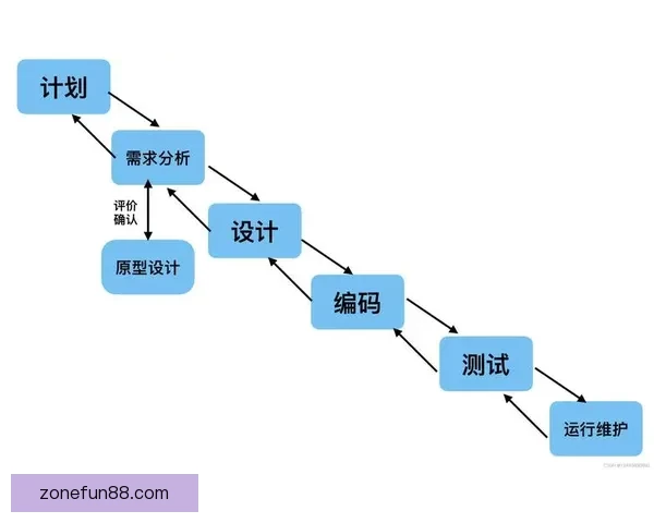 世界杯胜负竞猜实用技巧解析与投注技巧全面指南