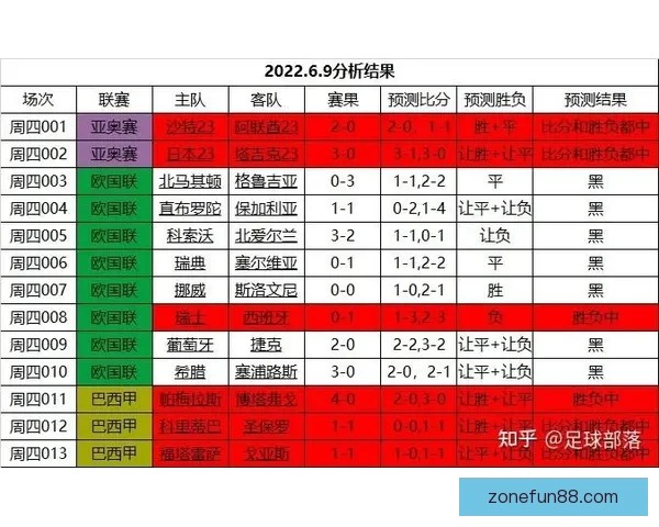 世界杯赛事深度解析与精准竞猜策略全指南