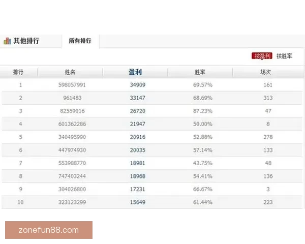 世界杯体育竞猜官网权威平台赛事分析实时比分与安全投注指南 世界杯体育竞猜官网权威平台赛事分析实时比分与安全投注指南